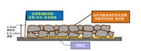 超高粘抗滑磨耗层