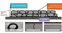 高延弹超薄罩面